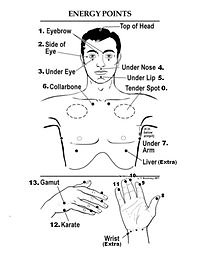 EFT & Emotrance. Tapping Points